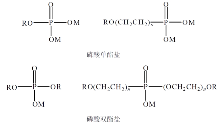 【表面活性劑】磷酸酯表面活性劑的合成與應用